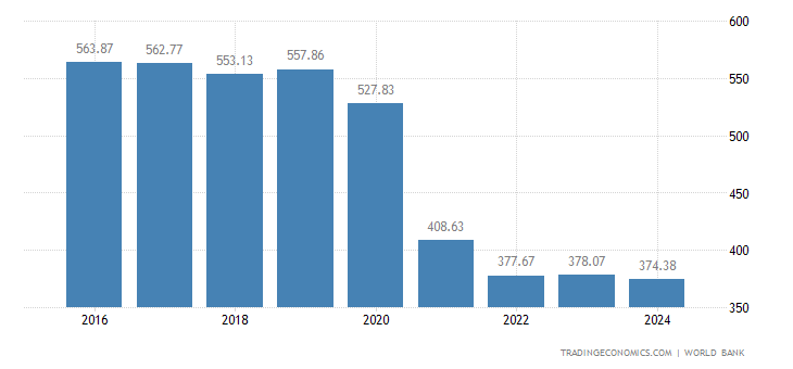 Afganist n PIB Por Habitante 2002 2021 Datos 2022 2023 Expectativa Afganist n PIB Por Habitante 2002 2021 Datos 2022 2023 Expectativa
