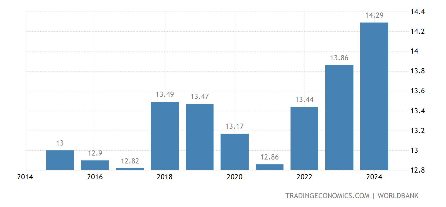 Albania Average Temperature 17432015 Data 20202021 Forecast Historical Chart Albania Average Temperature 17432015 Data 20202021 Forecast Historical Chart