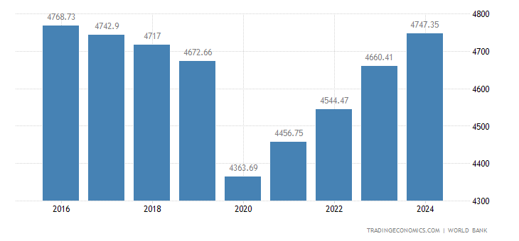 阿尔及利亚gdp图片_最能存钱国家 中国仅次于中东土豪