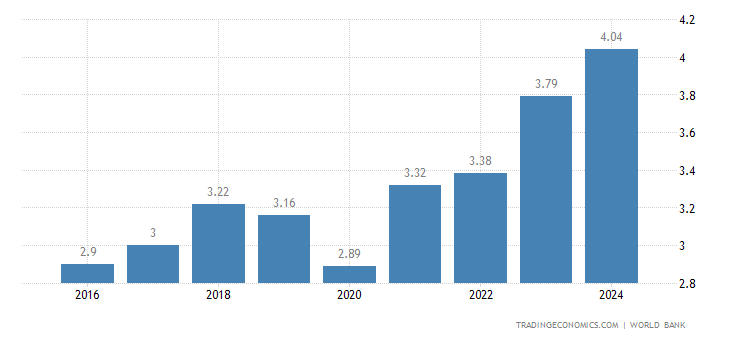 Andorra GDP 2023 Data 2024 Forecast 1970 2022 Historical Chart andorra-gdp-2023-data-2024-forecast-1970-2022-historical-chart