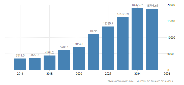 安哥拉人均收入_安哥拉女人