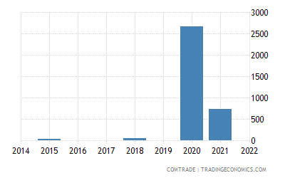 Computer Accessories Computer Accessories