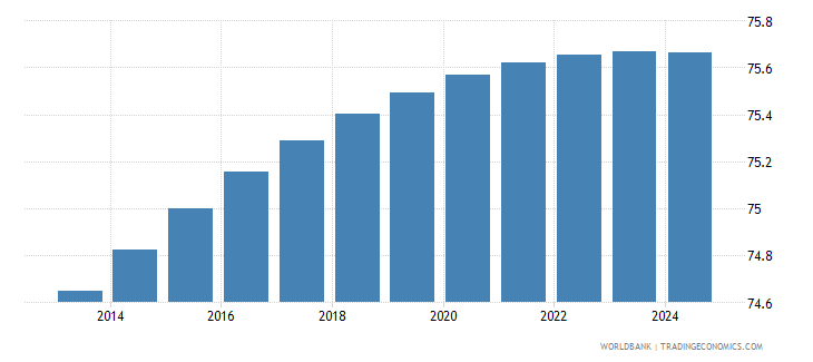 Antigua And Barbuda - Rural Population - 1960-2019 Data | 2021 Forecast