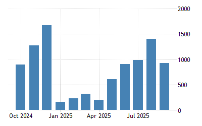 Argentina Balance Of Trade 1957 2021 Data 2022 2023 Forecast Calendar Argentina Current Events 2022