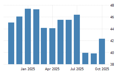 Argentina Consumer Confidence 2001 2021 Data 2022 2023 Forecast Calendar Argentina Current Events 2022