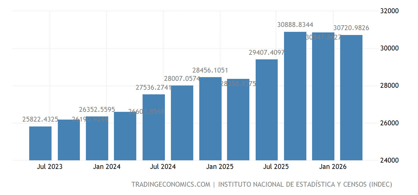 Argentina GDP From Mining 20042020 Data 20212023 Forecast