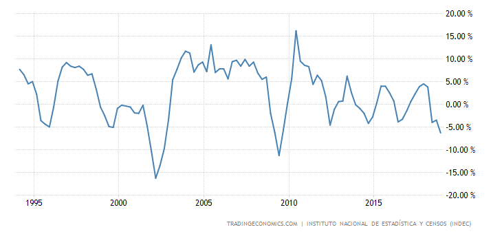 argentina-gdp-growth-annual.png