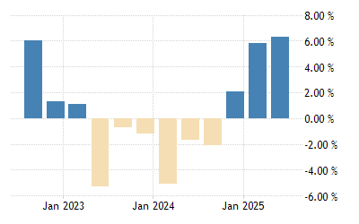 Argentina Gdp Annual Growth Rate 1994 2021 Data 2022 2023 Forecast Calendar Second Line Schedule 2022
