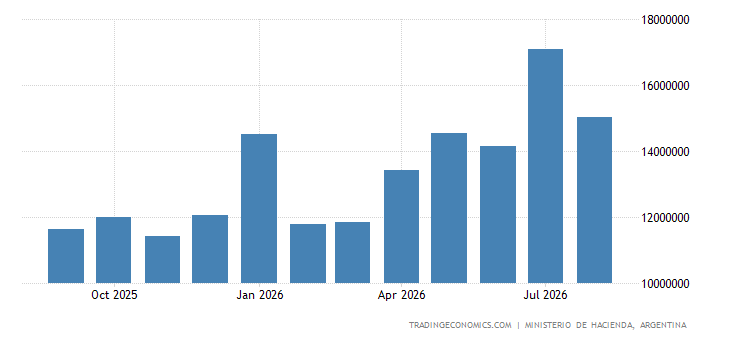 Argentina Government Revenues argentina-government-revenues.png?s=arge