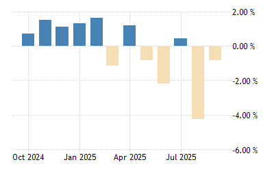 Argentina Leading Economic Index 1993 2021 Data 2022 2023 Forecast Calendar Argentina Current Events 2022