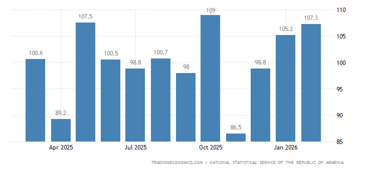 Armenia Export Prices armenia-export-prices.png?s=armeniaexppr