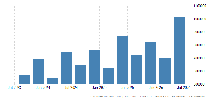 Armenia Government Revenues armenia-government-revenues.png?s=armeni
