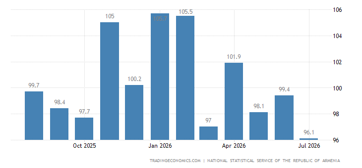 Armenia Import Prices armenia-import-prices.png?s=armeniaimppr