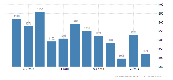 US Housing Starts Rebound in January