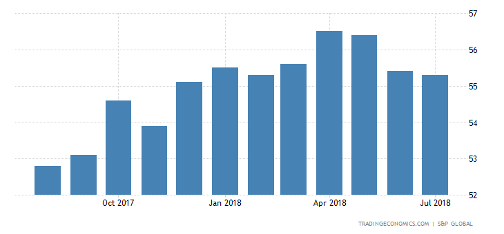 Average Factory Coverage US Factory Growth At 9-Month Low
