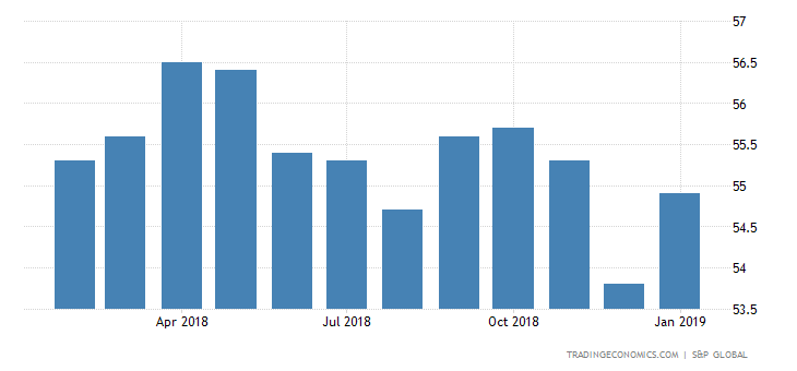 US Manufacturing PMI Unrevised in January: Markit
