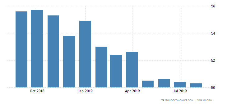 US Manufacturing Growth Accelerates in September