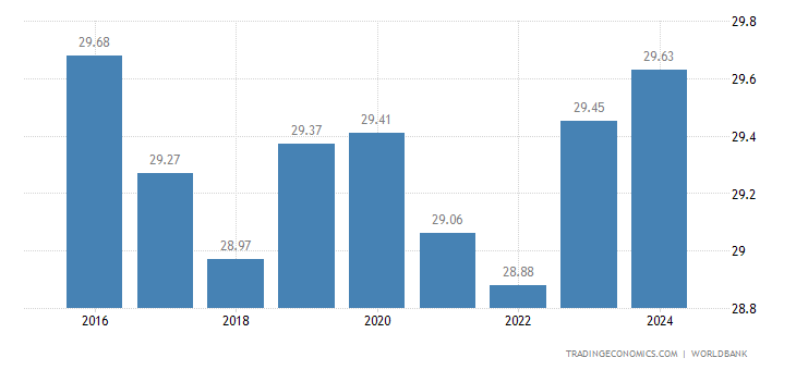 Aruba Average Temperature 1824 2015 Data 2019 2020 Forecast