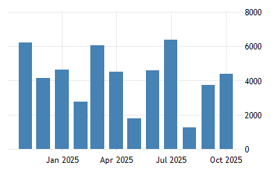 forex trading jobs australien