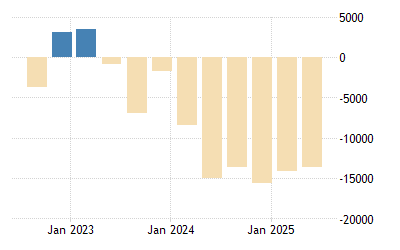 Australia Current Account 1959 2021 Data 2022 2023 Forecast Calendar Australian Current Events 2022