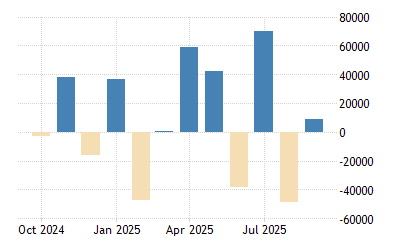 Australia Full Time Employment Change 1978 2021 Data 2022 2023 Forecast Calendar Australian Current Events 2022