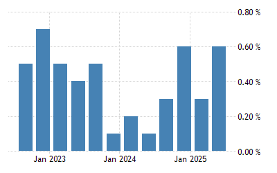 forex trading app australien