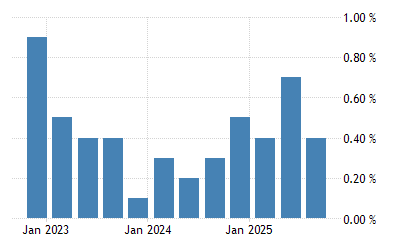 オーストラリア Gdp成長率 1959 2021 データ 2022 2023 予測