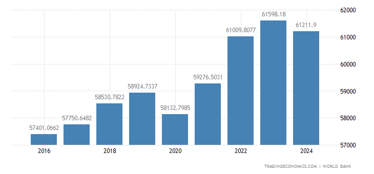 人均GDP澳洲_人均gdp世界排名