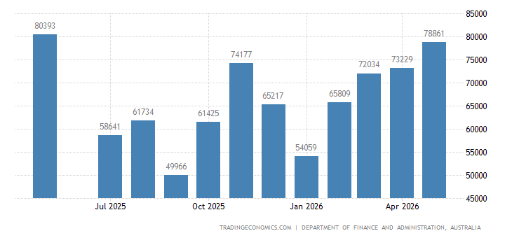 Australia Government Revenues australia-government-revenues.png?s=aust