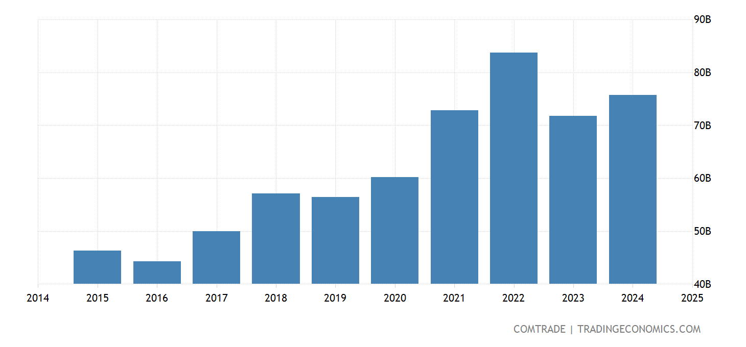 https://d3fy651gv2fhd3.cloudfront.net/charts/australia-imports-china@2x.png?s=auschn00001%3acomtrade&v=202203181113V20220312