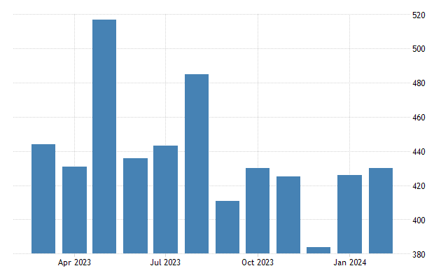 Rubber importers best sale in australia
