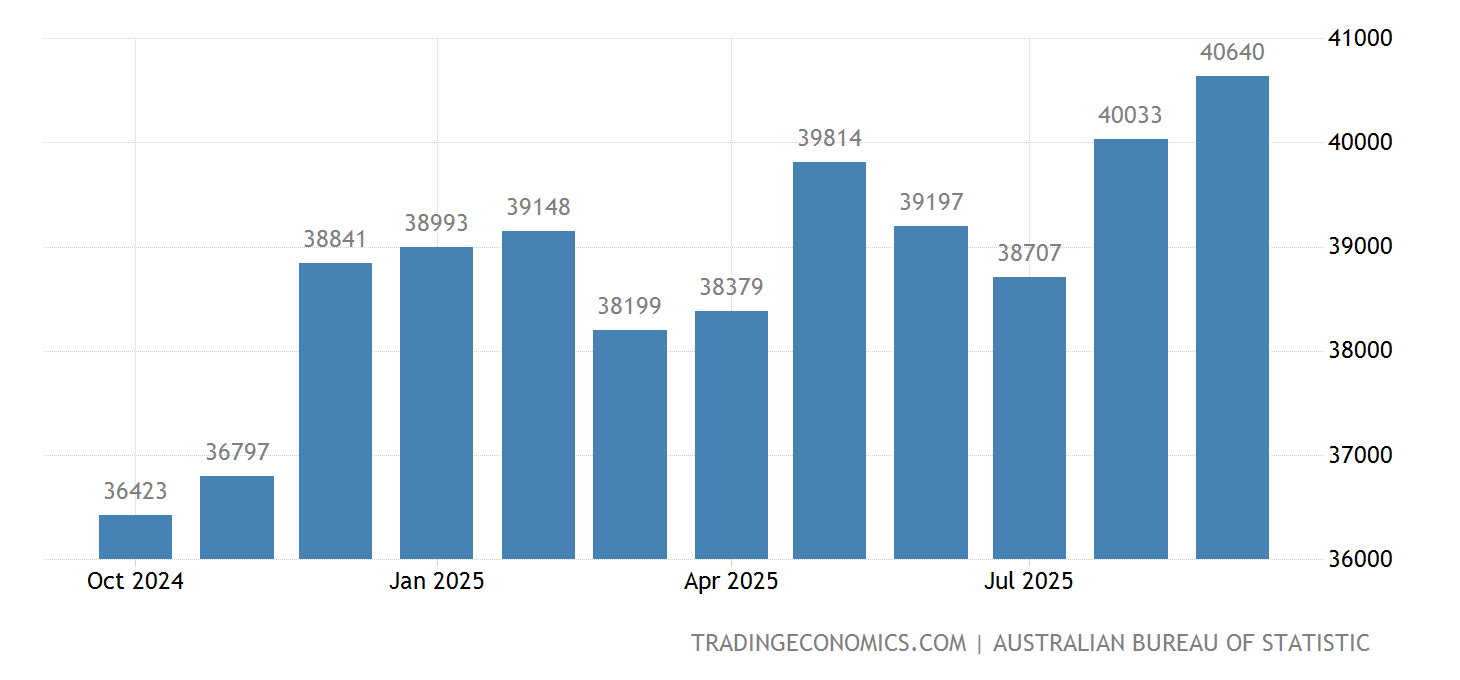 澳大利亚 进口 19712023 数据 20242025 预测