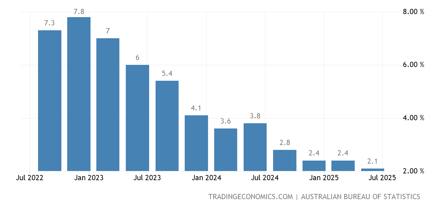Cpi Report Date 2025