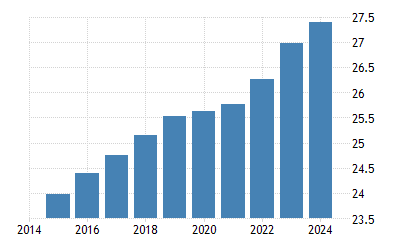 オーストラリア 人口 1960 21 データ 22 24 予測 オーストラリア 人口 1960 21 データ 22 24 予測