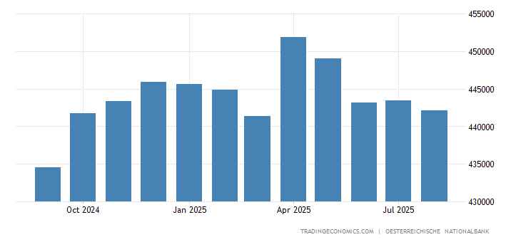 Austria Money Supply M2 2019 Data Chart Calendar Forecast - austria mo!   ney supply m2