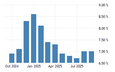 Austria Unemployment Rate 1960 2020 Data 2021 2022 Forecast Calendar