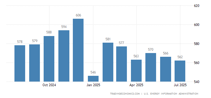 Azerbaijan Crude Oil Production | 2019 | Data | Chart | Calendar | Forecast Azerbaijan Crude Oil Production | 2019 | Data | Chart | Calendar | Forecast