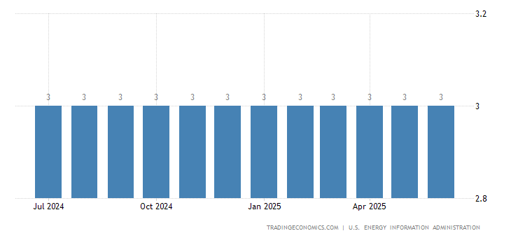 Bangladesh Crude Oil Production 1994 2020 Data 2021 2022 Forecast Historical