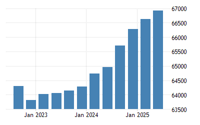 Belgium Consumer Spending 1980 2021 Data 2022 2023 Forecast Historical Chart Holiday Spending Forecast 2022
