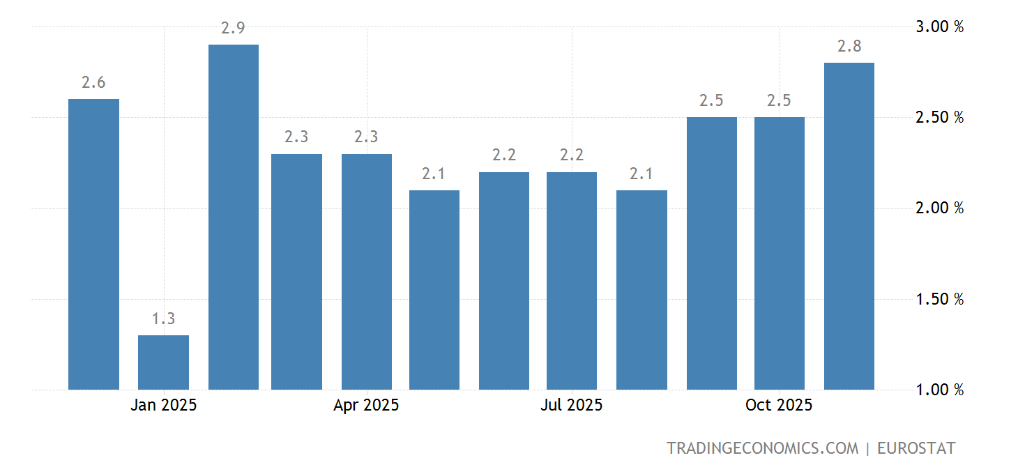 Belgium Core Inflation Rate 19922021 Data 20222023 Forecast
