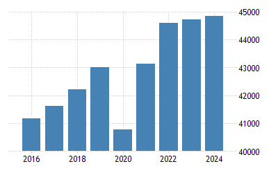 ベルギー 一人当たりgdp 1960 21 データ 22 24 予測 ベルギー 一人当たりgdp 1960 21 データ 22 24 予測