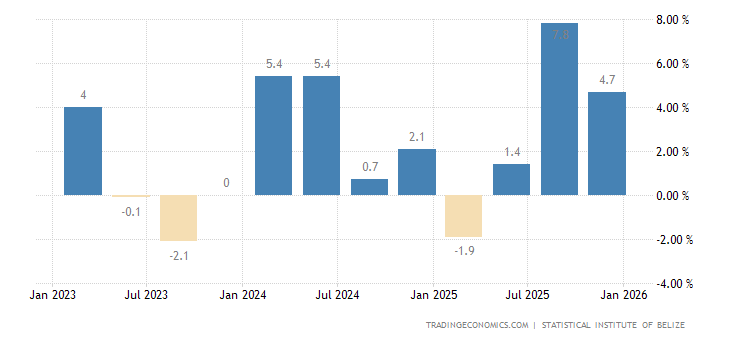 伯利兹gdp_伯利兹蓝洞