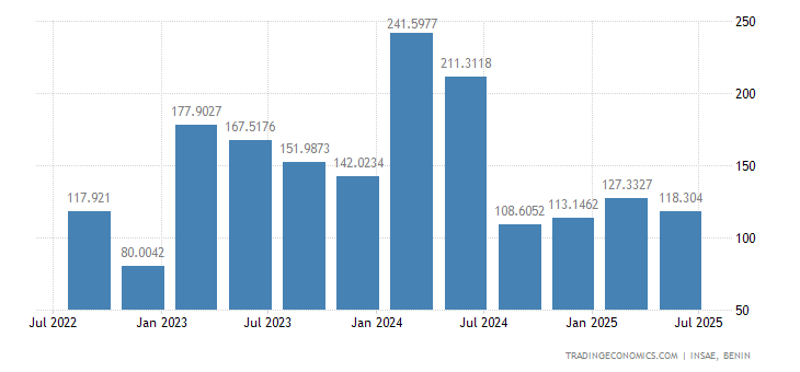 Usd xof exchange rate history Usd xof exchange rate history