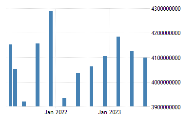 ブラジル 中央銀行バランスシート 1987 21 データ 22 24 予測 ブラジル 中央銀行バランスシート 1987 21 データ 22 24 予測