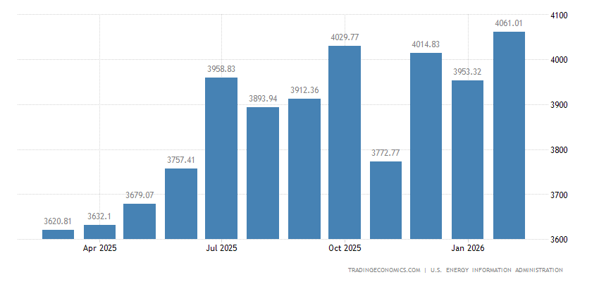 Brasil Produ o De Petr leo 1993 2023 Dados 2024 2025 Previs o brasil-produ-o-de-petr-leo-1993-2023-dados-2024-2025-previs-o