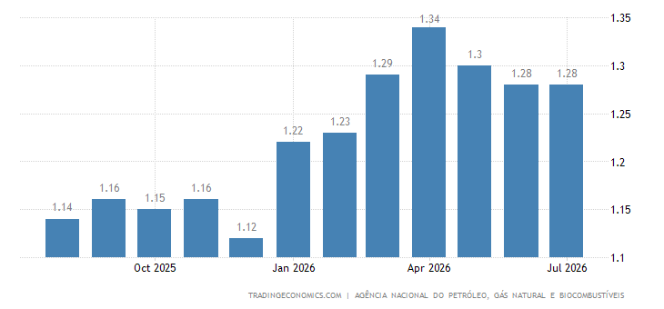 Brazil Gasoline Prices brazil-gasoline-prices.png?s=brazilgaspr