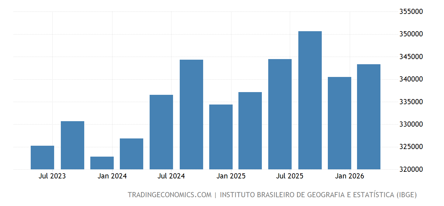 Brasil PIB Precios Constantes 1996 2022 Datos 2023 2024 Expectativa brasil-pib-precios-constantes-1996-2022-datos-2023-2024-expectativa