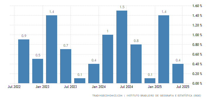 巴西gdp_一个国家的惨痛教训 丢掉实体经济,到底有多可怕(2)