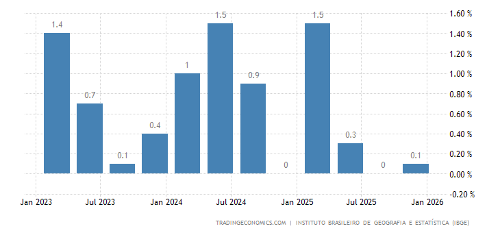 巴西的gdp是多少_巴西国旗是什么颜色的