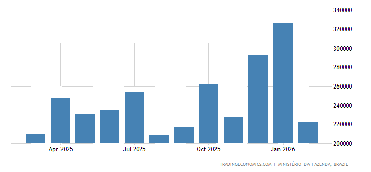 巴西人均收入2021_2021年中考巴西必考图